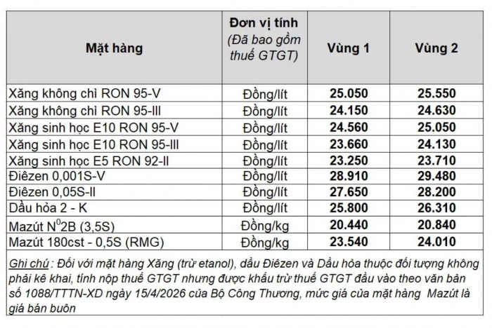 bang_gia_xang_duoi_1