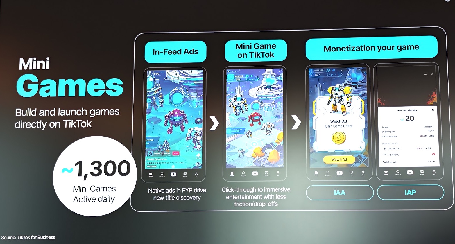 TikTok không muốn bạn rời app: Xem phim, chơi game, trả tiền ngay trong ứng dụng - Ảnh 2.