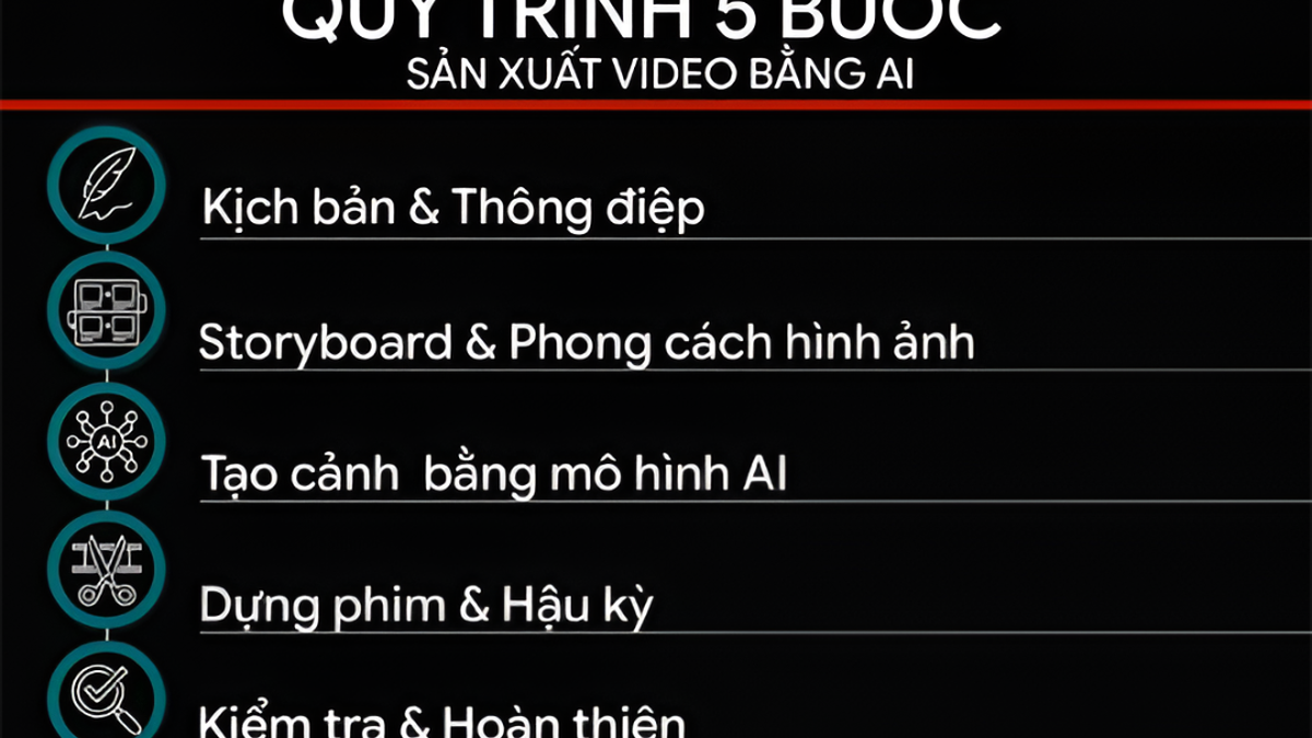 Sản xuất video bằng AI: quy trình, chi phí và xu hướng mới